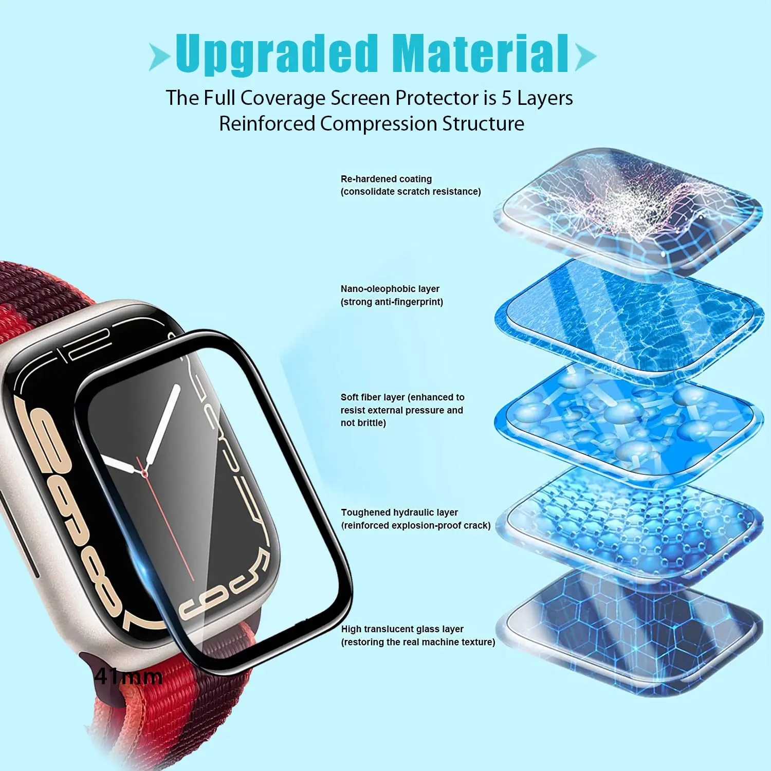 Screen Protector 3D Tempered F - Smartwatch Screen Film recensie en prijs